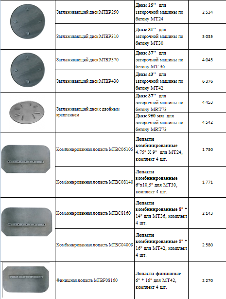 Диски и лопасти для затирочных машин
